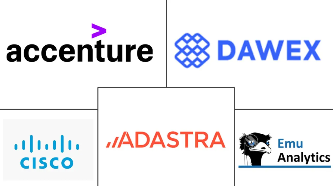 Data Monetization Market Major Players
